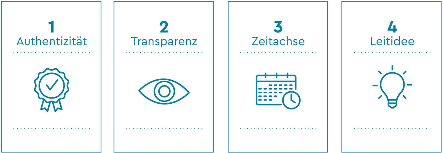 Erfolgsfaktoren