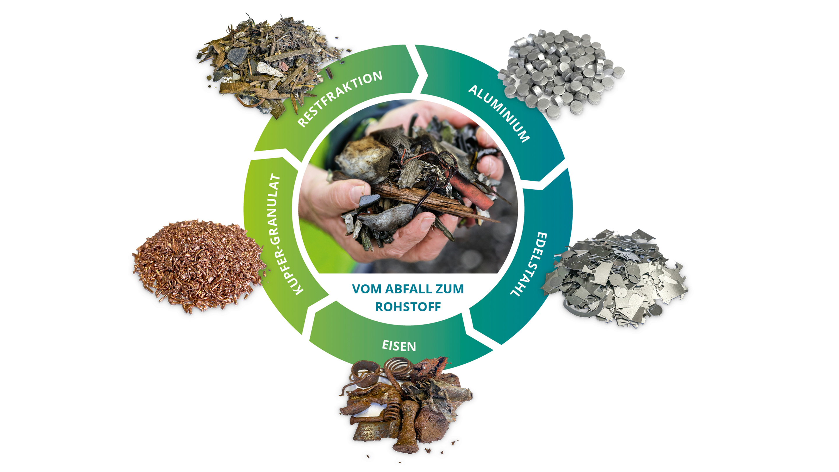 eberle-design-infografik-scholz-nachhaltigkeitsbericht-recycling-kreislauf