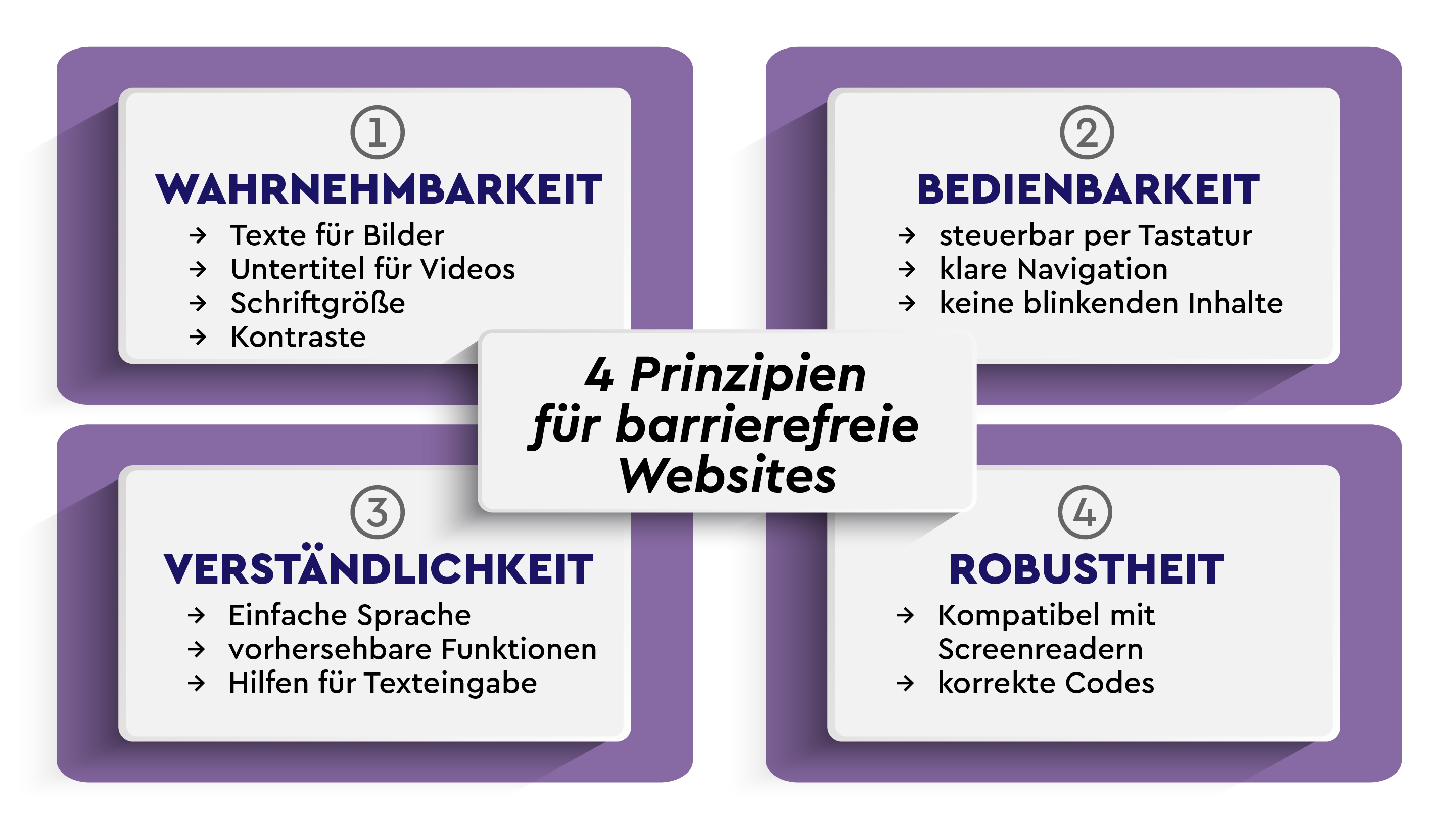 BarrierefreieWebsite02