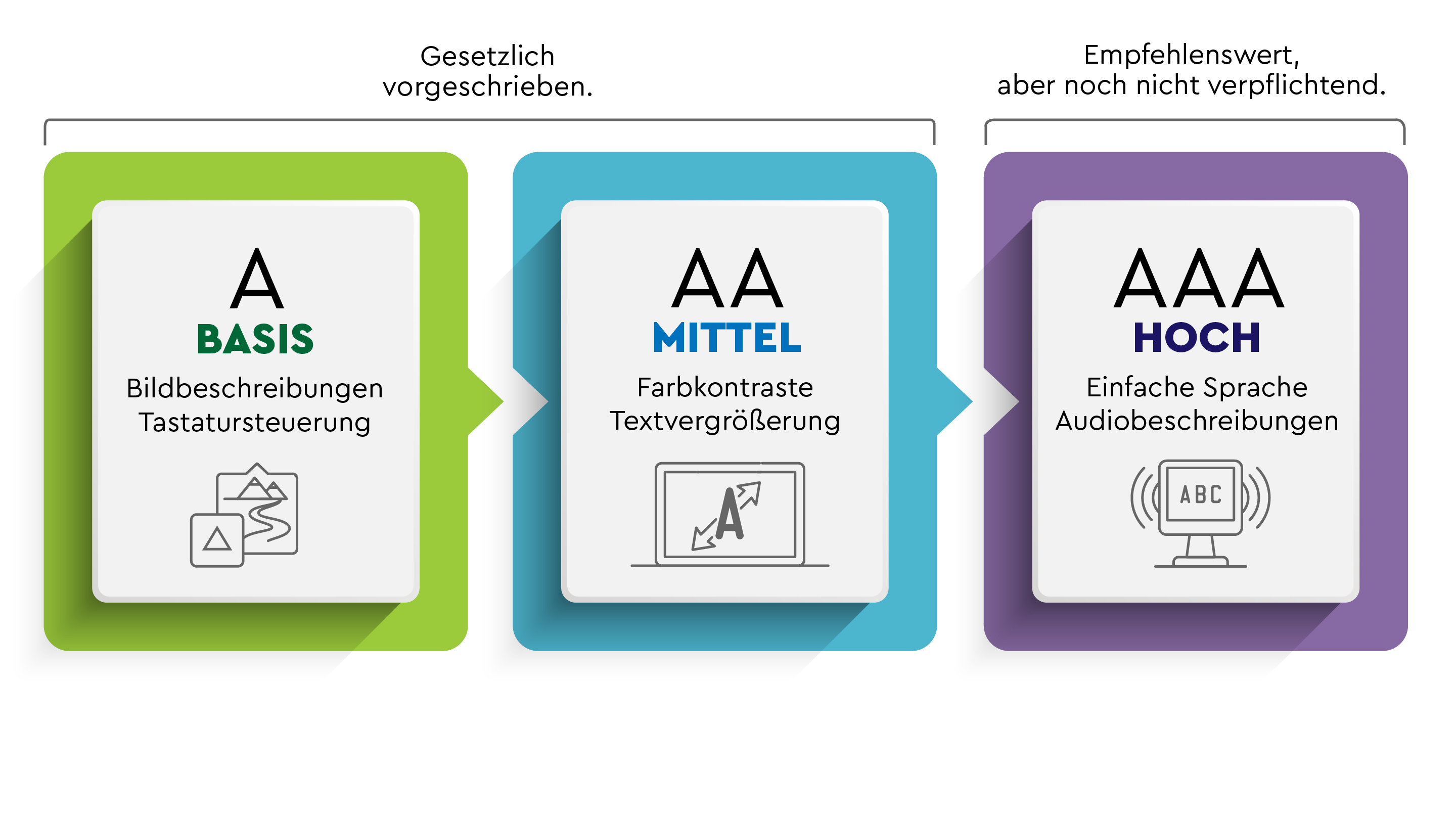 BarrierefreieWebsite03