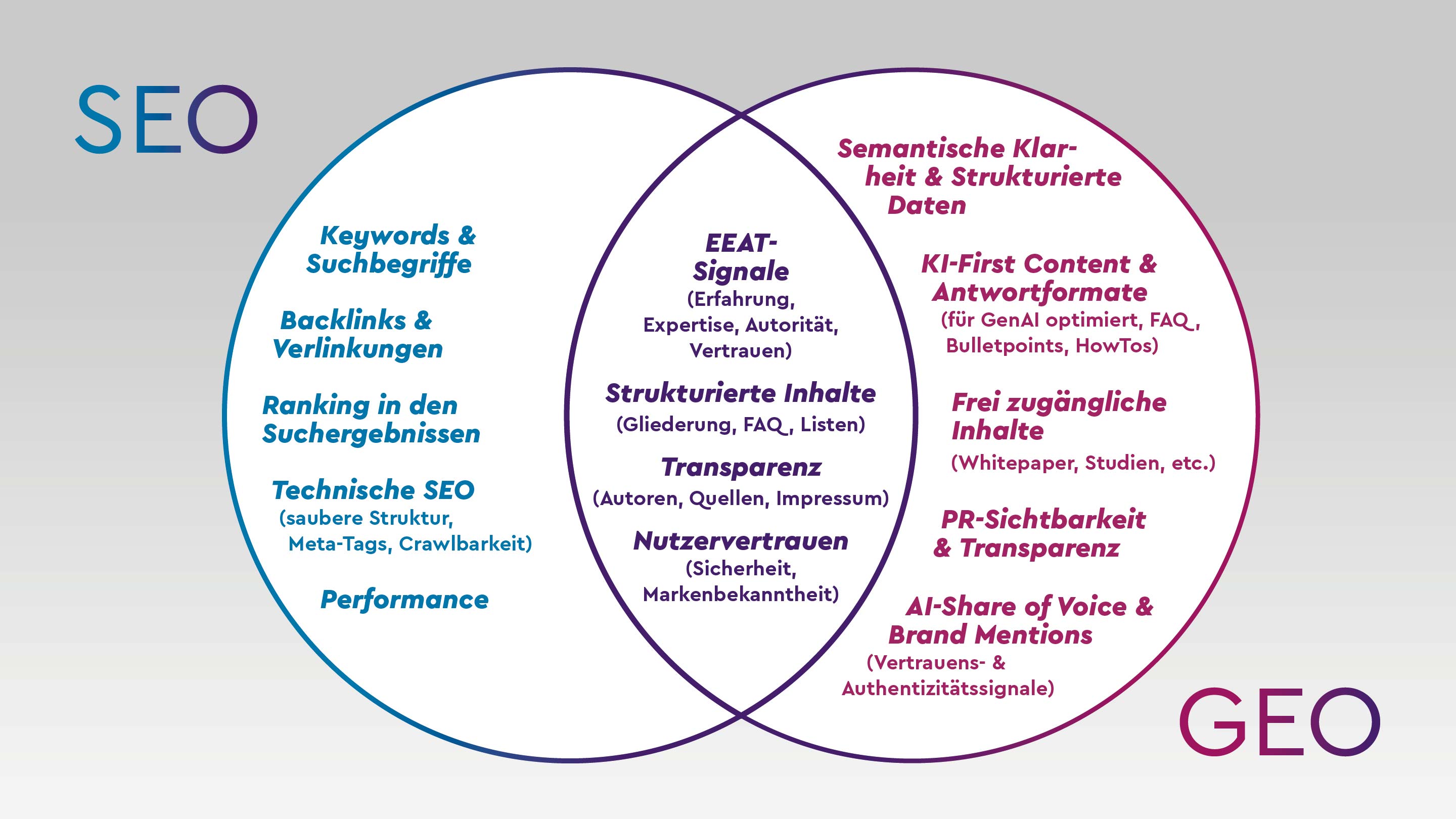 EBERLE_Blogartikel_GAIO2