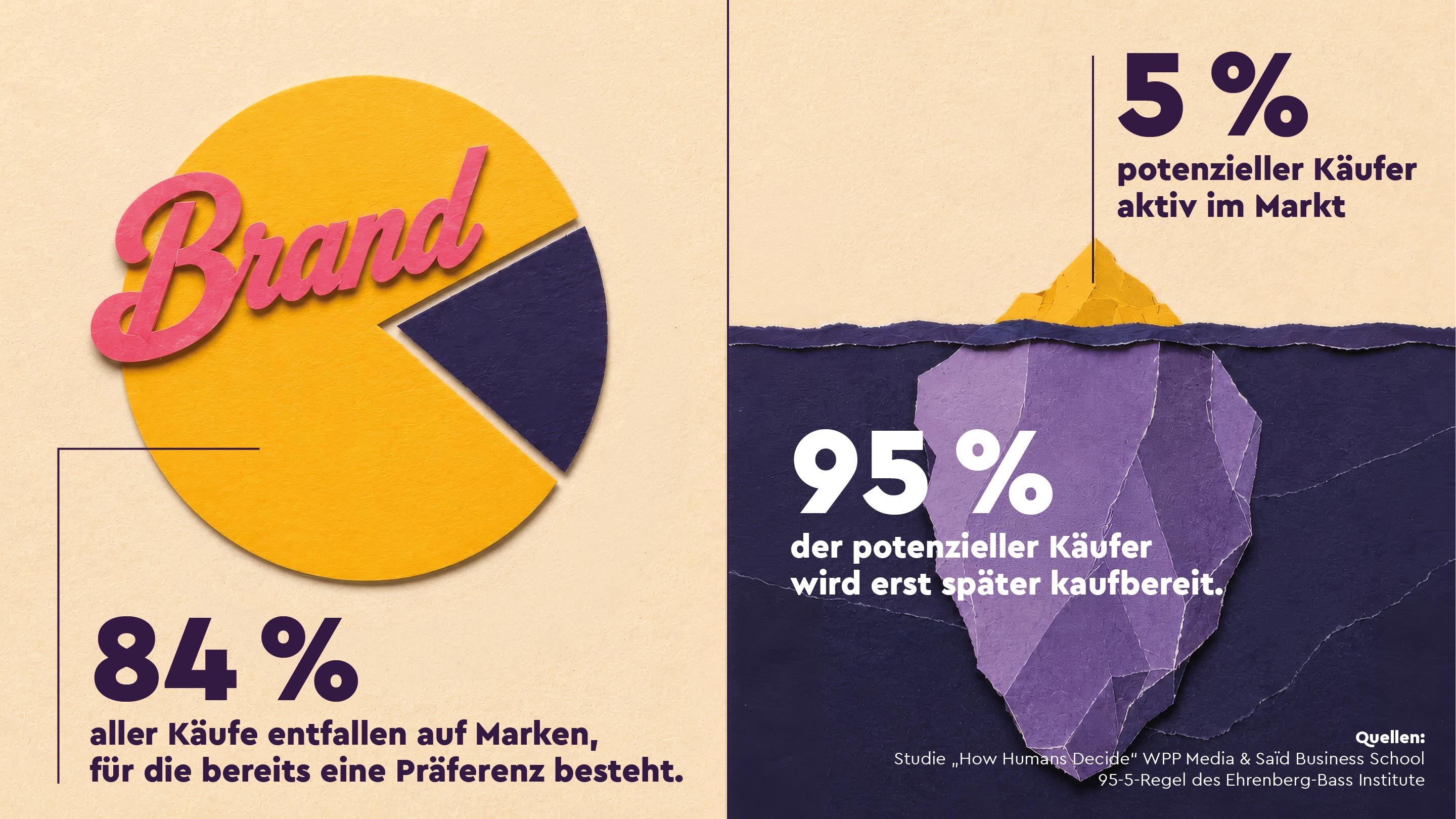 BrandPlusPerfomance_Bild2